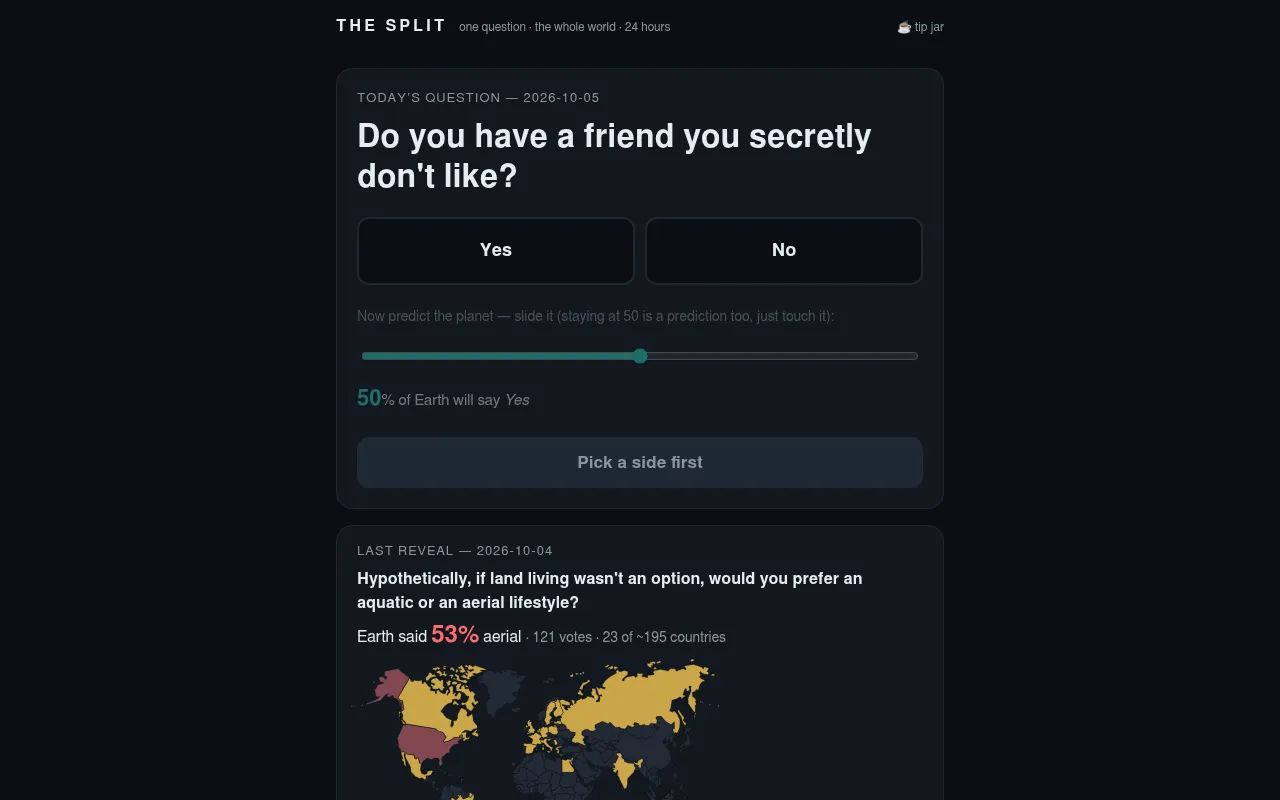 The Split for 2026-10-05: the question Do you have a friend you secretly don't like with Yes and No buttons, a prediction slider at 50 percent, and the previous day's reveal of 53 percent aerial with
