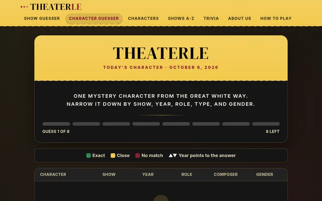 THEATERLE Character Guesser board dated October 6, 2026: eight guess bars, the Exact, Close and No match key, and columns for character, show, year, role, composer and gender