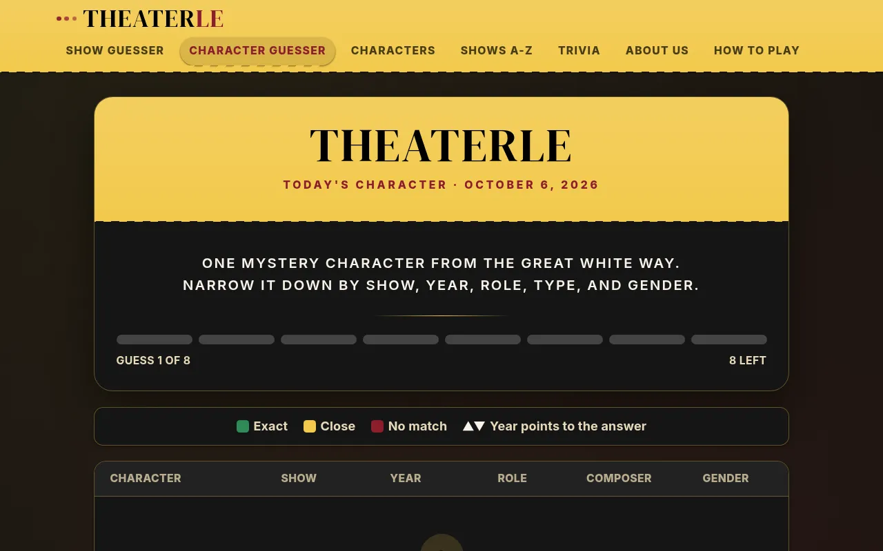 THEATERLE Character Guesser board dated October 6, 2026: eight guess bars, the Exact, Close and No match key, and columns for character, show, year, role, composer and gender