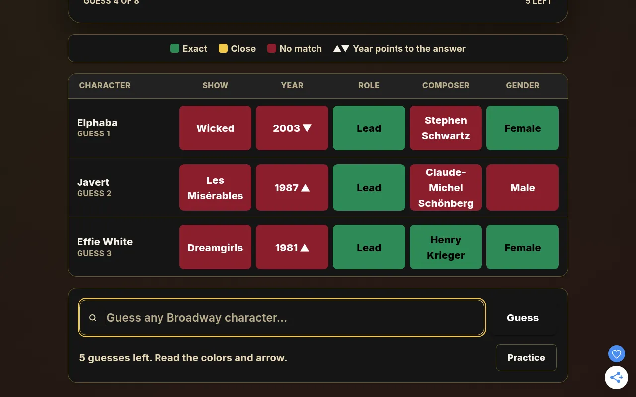 THEATERLE Character Guesser board on 27 October 2026 after guesses for Elphaba, Javert and Effie White, with green and burgundy clue tiles