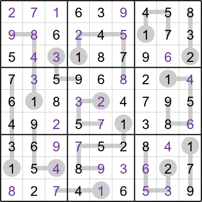 A solved example Thermo Sudoku from PuzzleMadness's rules: a full 9x9 grid with digits rising along each grey thermometer