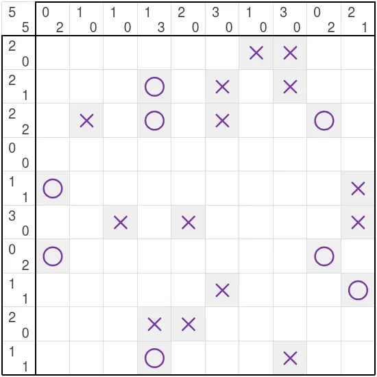Today's medium 10x10 TicTacToe logic grid on PuzzleMadness, a few given Xs and Os with counters for each row and column in the margins