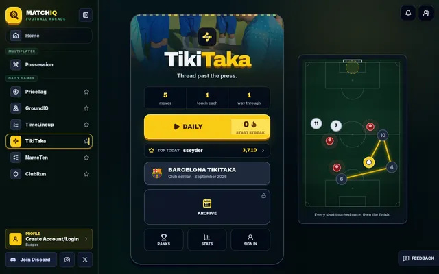 The TikiTaka start screen on MatchIQ: 5 moves, 1 touch each, 1 way through, a Daily button with streak, and a demo pitch where a yellow passing line links players 6, 4 and 10 around red defenders