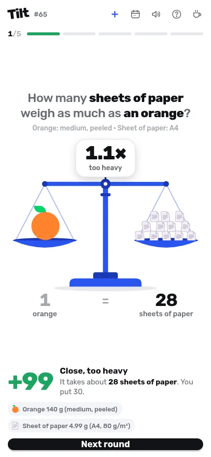 Tilt #65 at phone size after a guess of 30: the scale tips 1.1 times too heavy, the answer is about 28 sheets of paper, scored +99