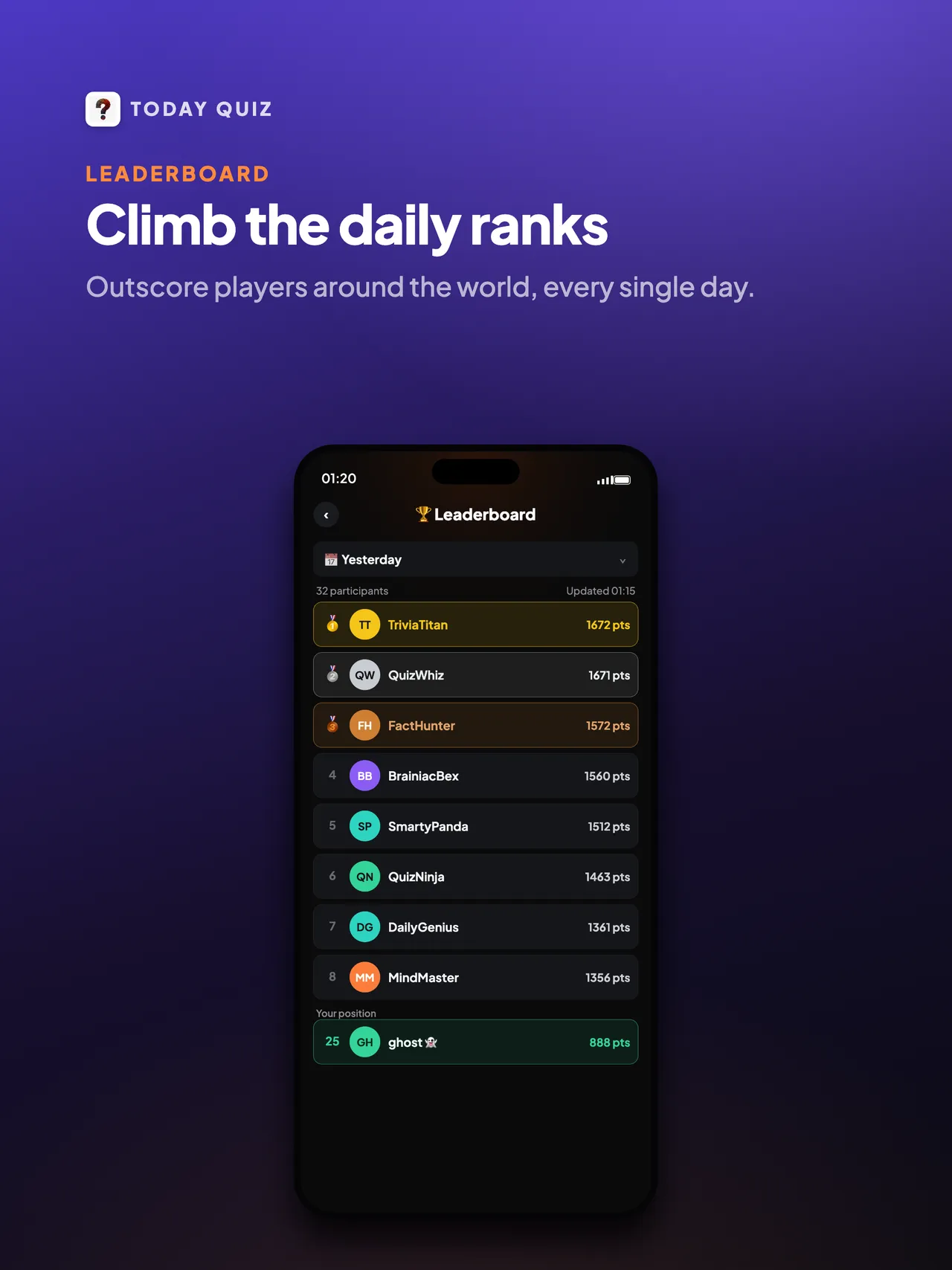 Today Quiz leaderboard for yesterday's quiz with ranked players and points