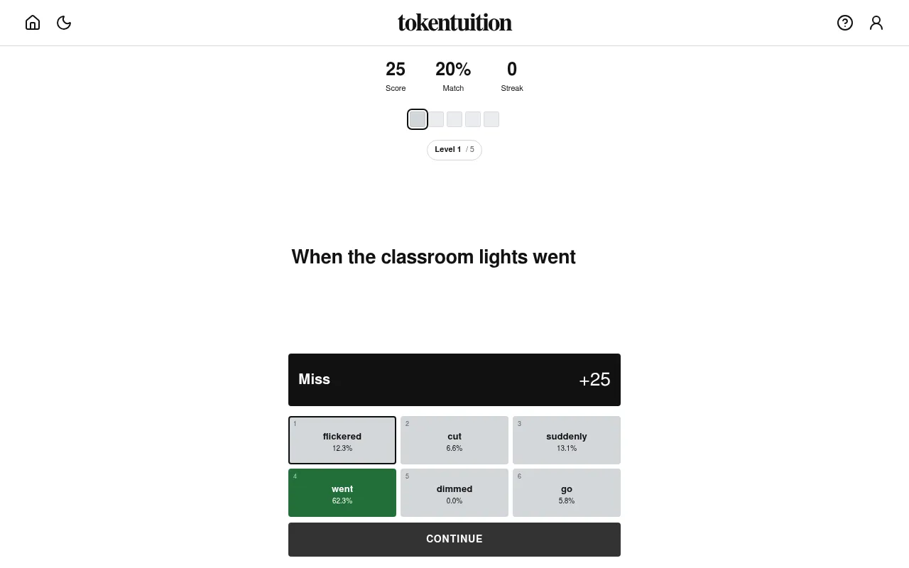 Tokentuition after a pick: flickered scored a Miss for 25 points, went is marked green at 62.3 percent as the model's word, with shares on every tile