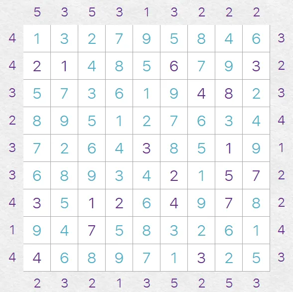 A finished 9x9 Towers example from PuzzleMadness's rules, with visibility clues around the edge