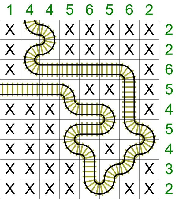 A completed Train Tracks puzzle from PuzzleMadness's rules, one railway line from edge to edge with row and column counts