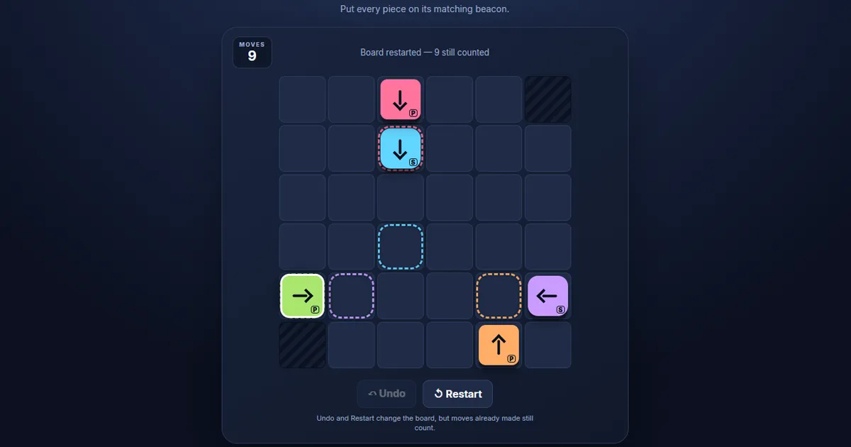 A Turn Order board after 9 moves with directional pieces and matching beacons