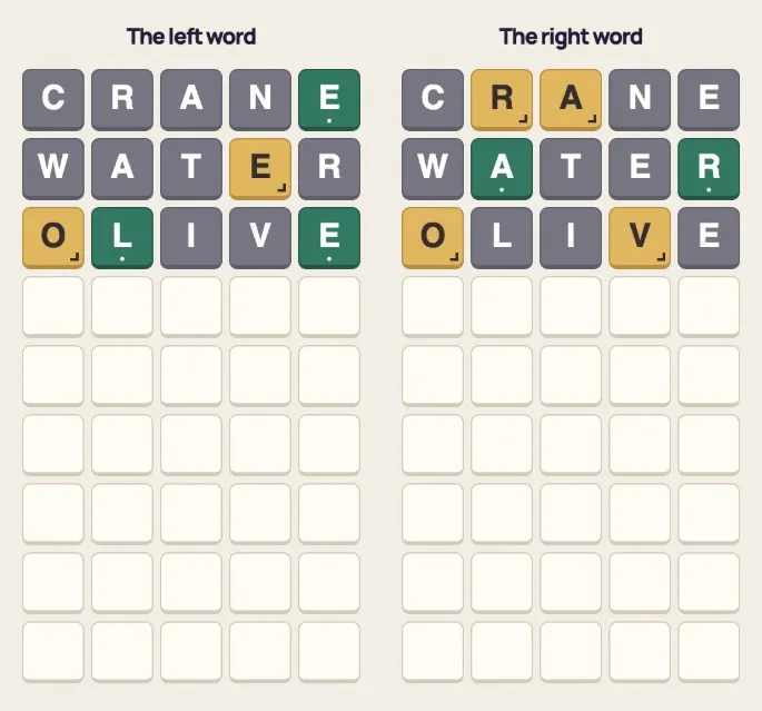 Twinwords board: the left word and right word grids after three guesses, CRANE, WATER and OLIVE, coloured differently on each board