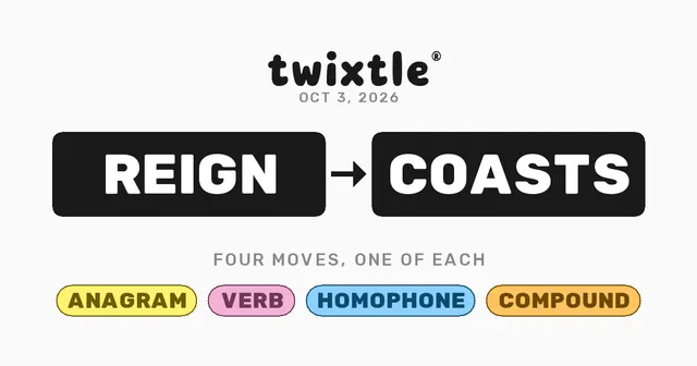Twixtle puzzle card for October 3, 2026: REIGN to COASTS with the four move types anagram, verb, homophone and compound