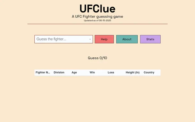 The UFClue game page: the UFClue title, a Guess the fighter search box with Help, About and Stats buttons, the count Guess 0/10, and the empty table with columns for fighter name, division, age, win,