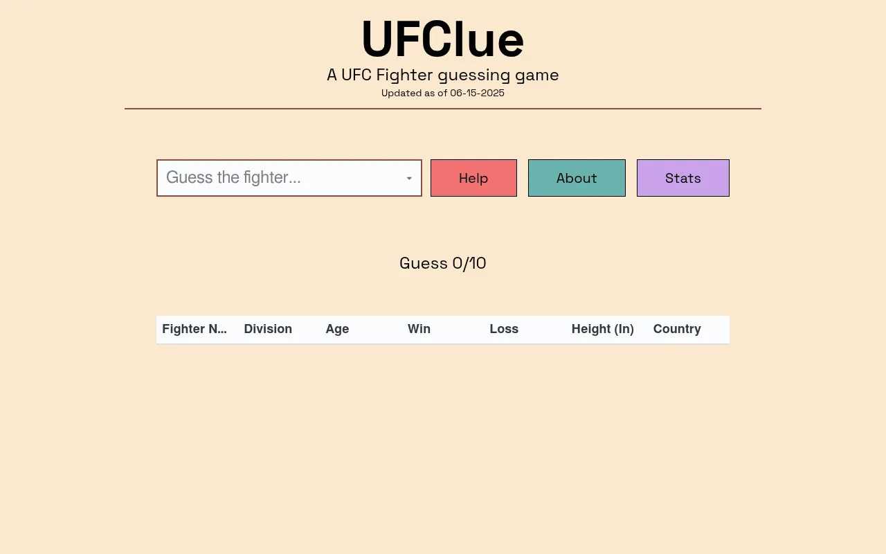 The UFClue game page: the UFClue title, a Guess the fighter search box with Help, About and Stats buttons, the count Guess 0/10, and the empty table with columns for fighter name, division, age, win,