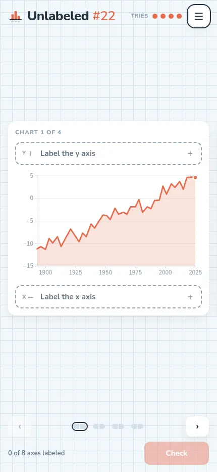Unlabeled #22 on a phone: chart 1 of 4 with its empty axis slots and the Check button