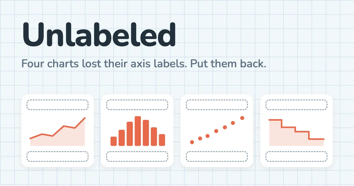 Unlabeled share card: four small charts, line, bar, dot and step, each with empty dashed label slots, under the line Four charts lost their axis labels