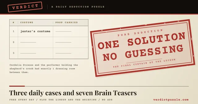 Verdict share image for the daily detective logic puzzle