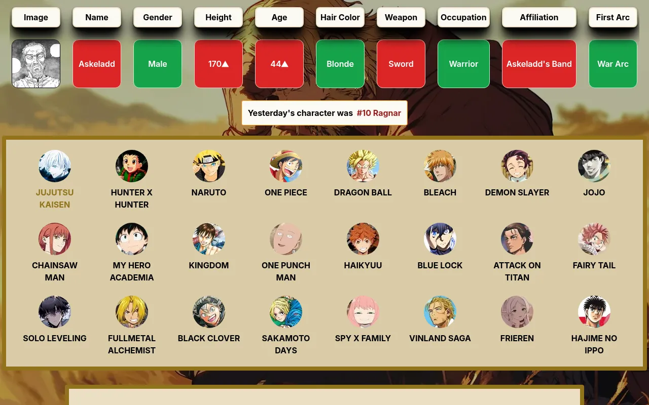 Vinlandle board of October 18 with one guess, Askeladd, its tiles for gender, height, age, hair color, weapon, occupation, affiliation and first arc, and yesterday's answer #10 Ragnar