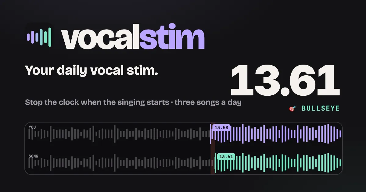 vocalstim share card: Stop the clock when the singing starts, three songs a day, with your stop at 13.58 against the song's vocal entry at 13.61 on two waveforms, marked bullseye