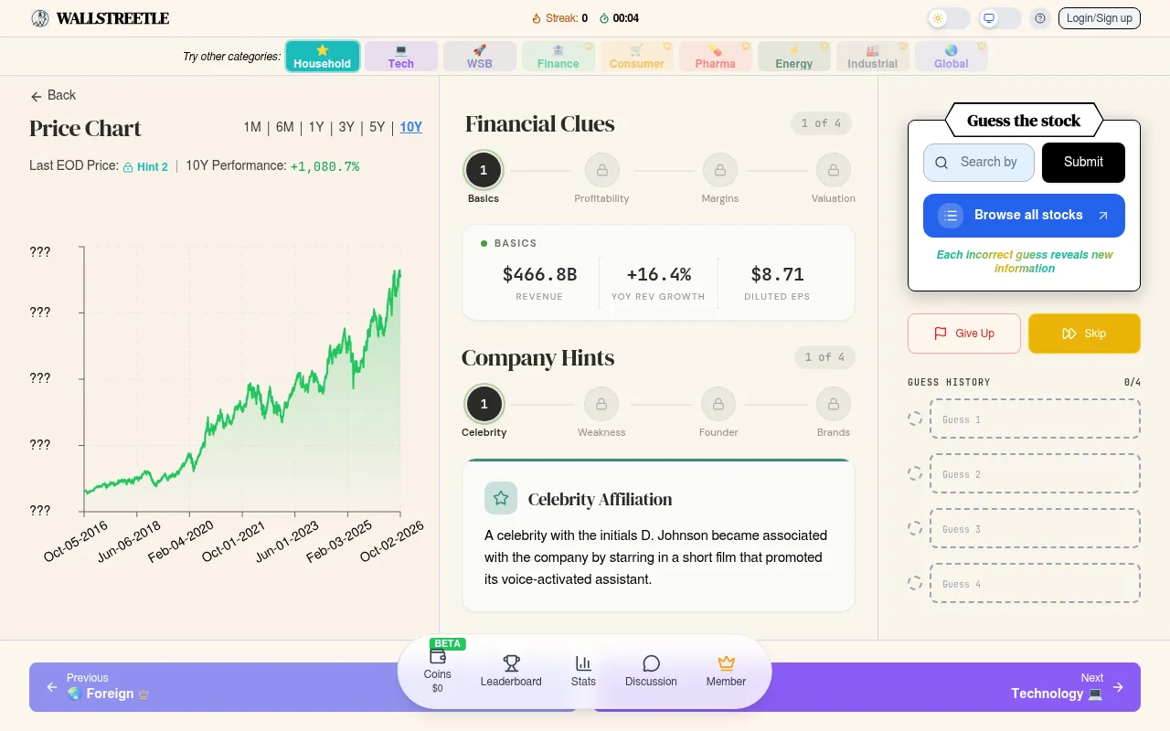 Wallstreetle's Household Name stock of the day: a ten-year price chart with hidden prices, financial clues, a celebrity hint and the guess box