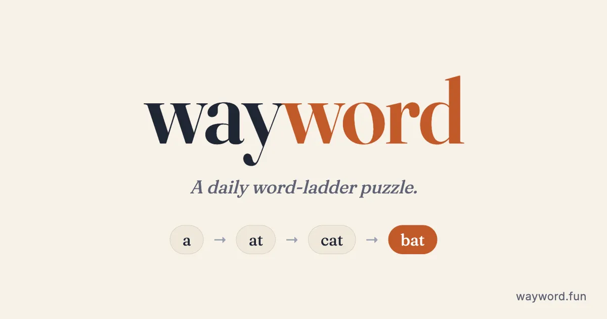 Wayword's own title card: the name wayword over the line A daily word-ladder puzzle and an example ladder a, at, cat, bat