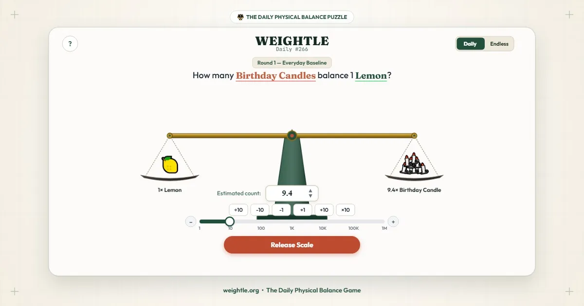 Weightle Daily #266: How many birthday candles balance 1 lemon, with 9.4 candles on the scale and a Release Scale button