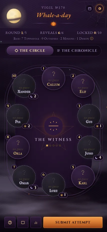 Whale-a-day Vigil 170 on a phone: the Circle of ten seats around the Witness, round 1 of 5 with 6 reveals, and the Submit attempt button
