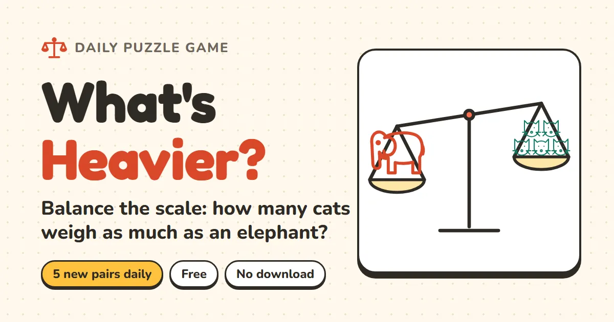 What's Heavier? art: a balance scale with an elephant on one pan and a pile of cats on the other, asking how many cats weigh as much as an elephant