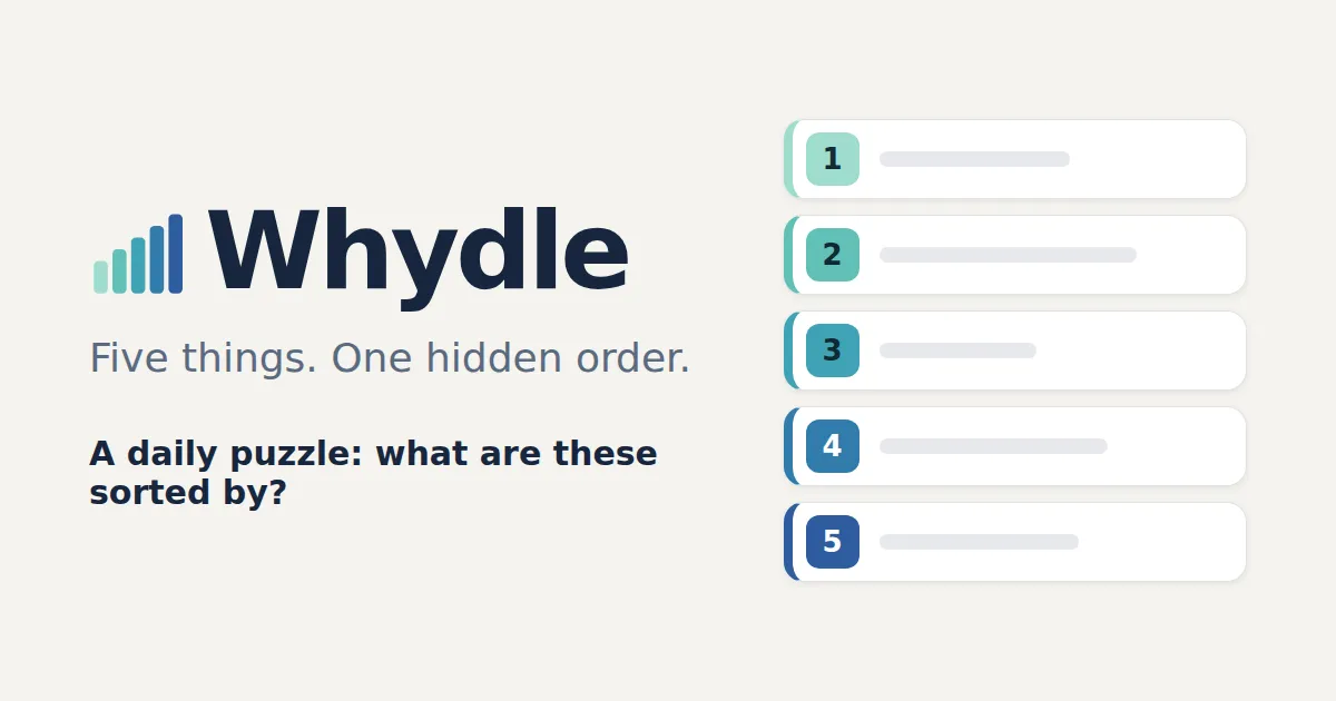 Whydle's own title card: the name and the line Five things. One hidden order, beside five numbered rows