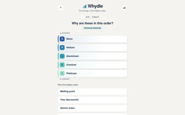 Whydle puzzle #19 for 19 October 2026 on a desktop: the topic Chemical elements with Neon, Helium, Aluminium, Uranium and Platinum ranked, and options such as Melting point and Year discovered