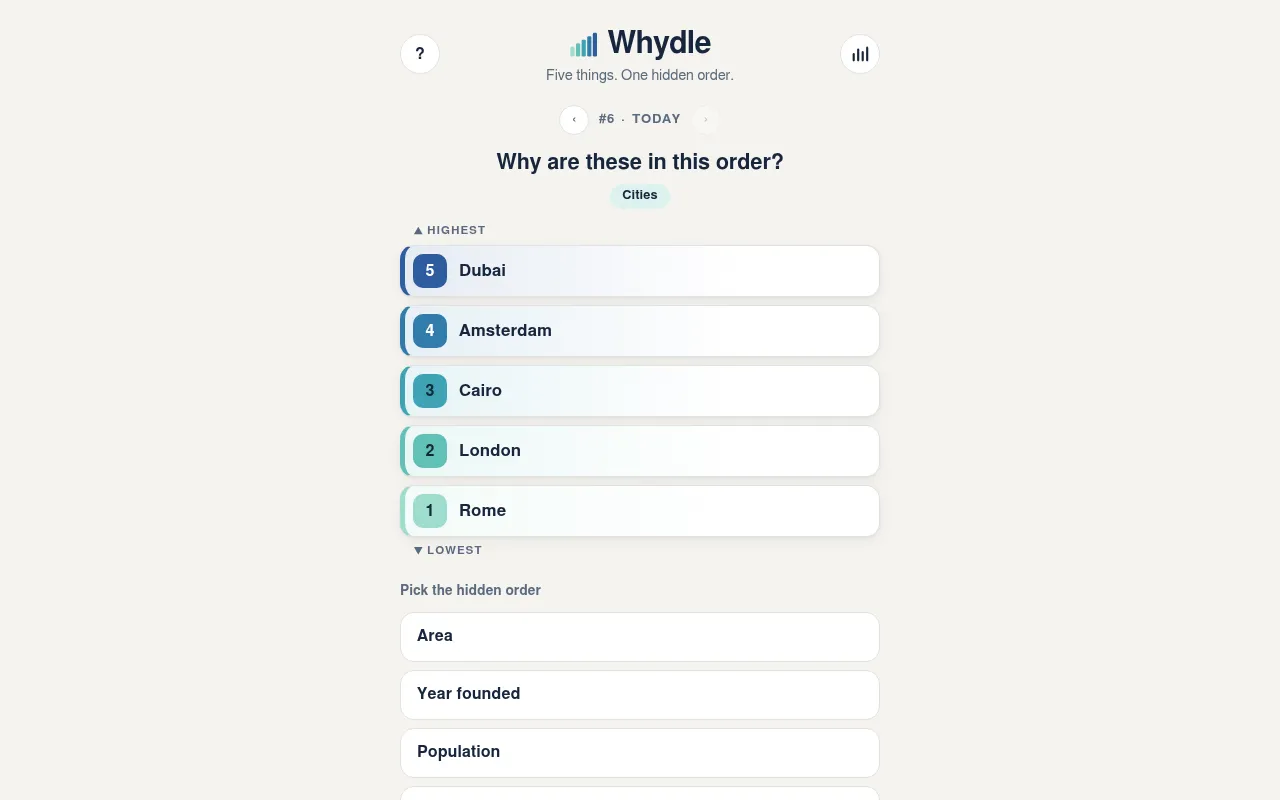 Whydle puzzle #6 for 6 October 2026: the topic Cities with Dubai, Amsterdam, Cairo, London and Rome ranked from highest to lowest, and the first options to pick from: Area, Year founded, Population