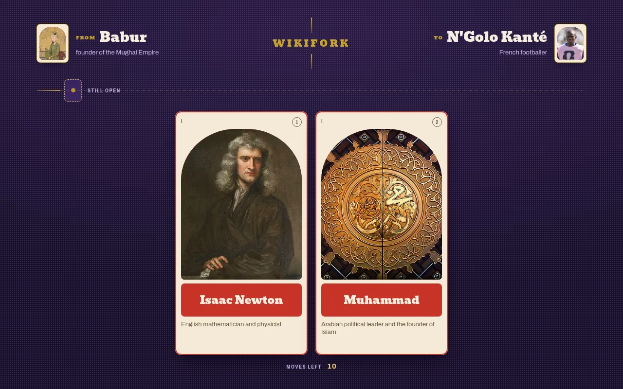 A WikiFork puzzle from Babur, founder of the Mughal Empire, to N'Golo Kanté, French footballer, with two cards to choose from, Isaac Newton and Muhammad, and 10 moves left