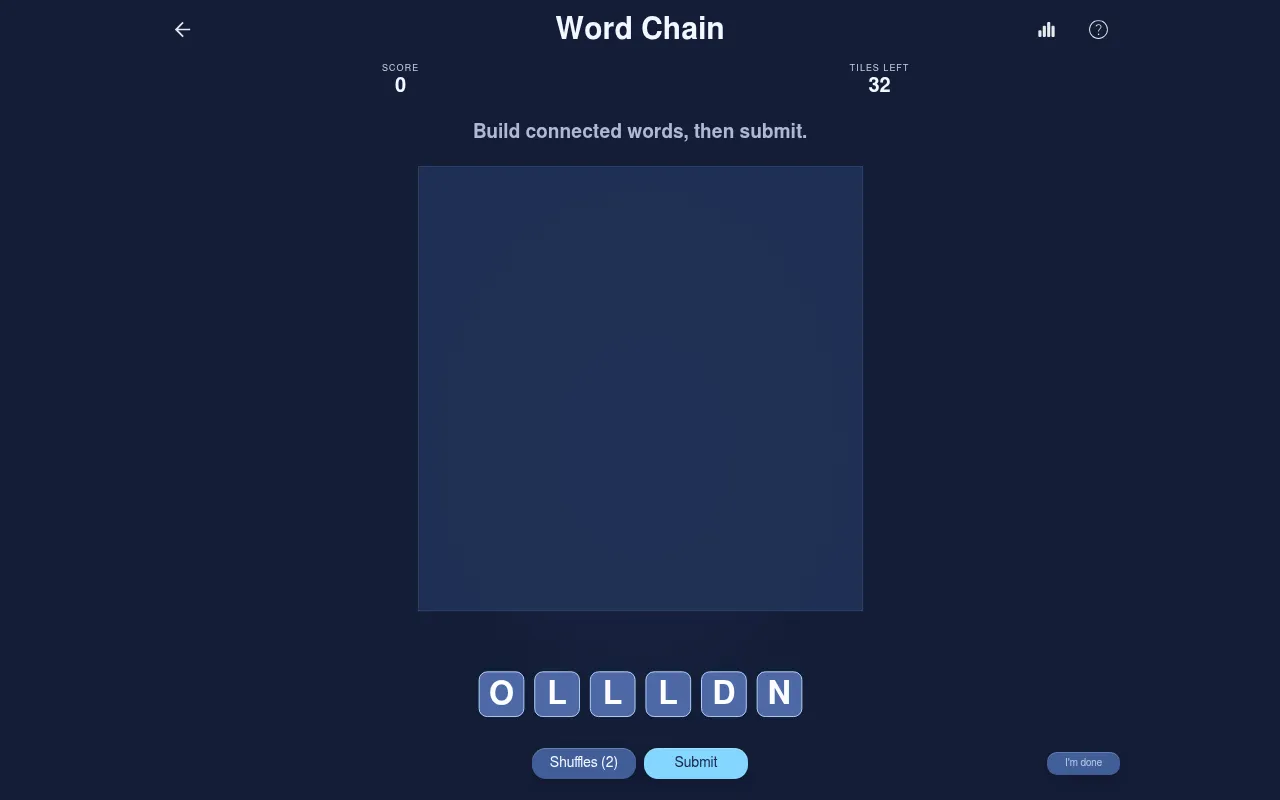 Word Chain daily board at the start: an empty 8 by 8 play area, a rack of six letter tiles O, L, L, L, D, N, score 0, 32 tiles left, and Shuffles (2) and Submit buttons