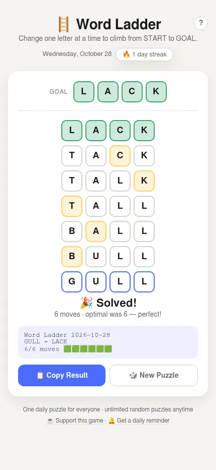 Word Ladder solved at phone size on October 28: GULL to LACK in 6 moves, the optimal count, with the copyable result and a New Puzzle button