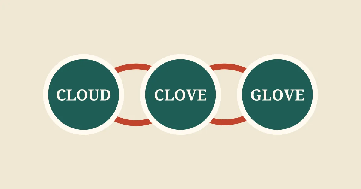 Word Web's own share art: three linked bubbles, cloud, clove and glove, each one letter from the next