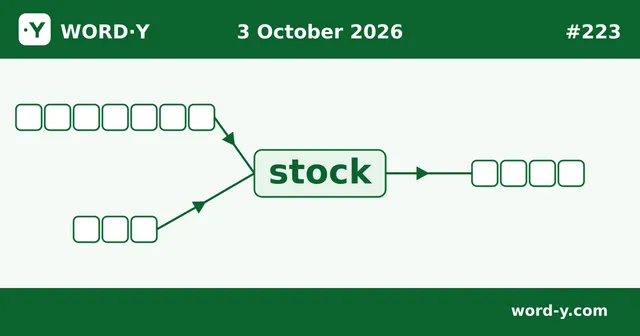 The WORD·Y board for puzzle 223 on 3 October 2026: three empty answers linked by arrows to the word stock