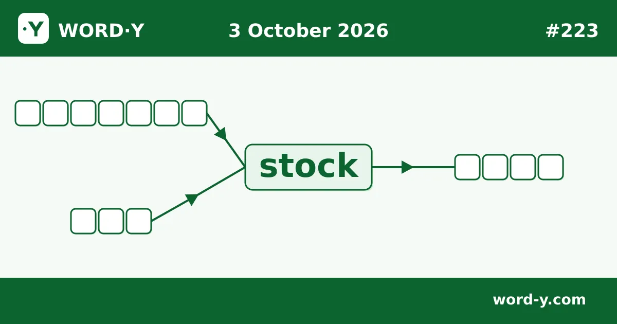 The WORD·Y board for puzzle 223 on 3 October 2026: three empty answers linked by arrows to the word stock