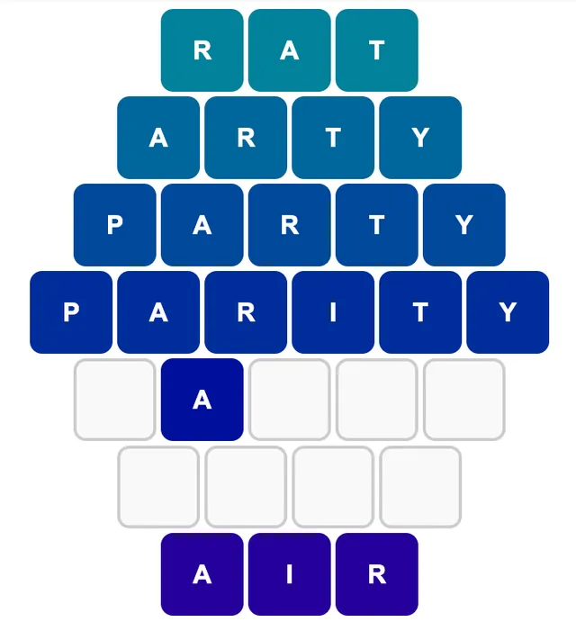 Wordishi example diamond: RAT, ARTY, PARTY, PARITY growing row by row, then empty rows narrowing down to AIR