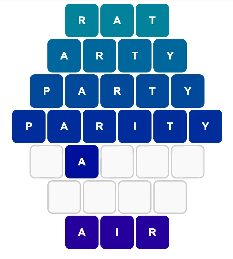 Wordishi example diamond: RAT, ARTY, PARTY, PARITY growing row by row, then empty rows narrowing down to AIR