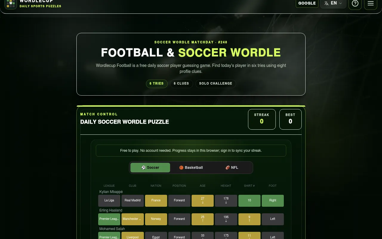 WordleCup Soccer Wordle Matchday 248 on a desktop, with guesses of Mbappe, Haaland and then Salah scored green, yellow or grey on eight clues such as league, club and shirt
