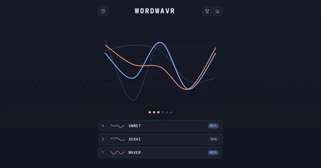 WordWavr game screen: an orange guess wave over the blue target wave, with guesses WAVER, SUSHI and UNMET and their match percentages