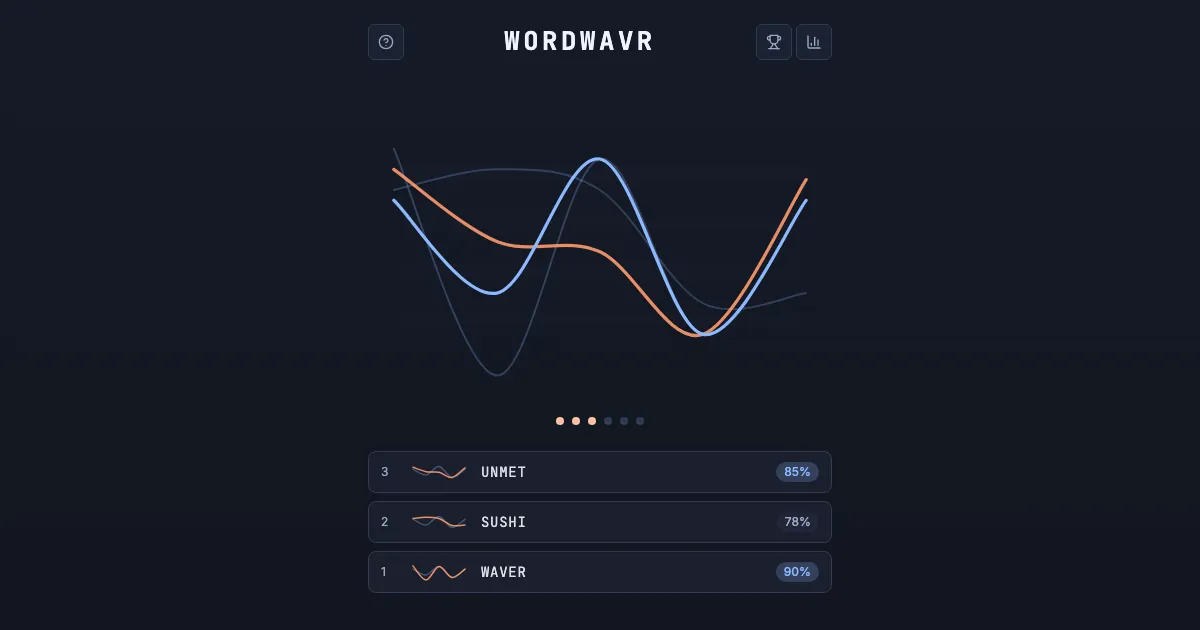 WordWavr game screen: an orange guess wave over the blue target wave, with guesses WAVER, SUSHI and UNMET and their match percentages