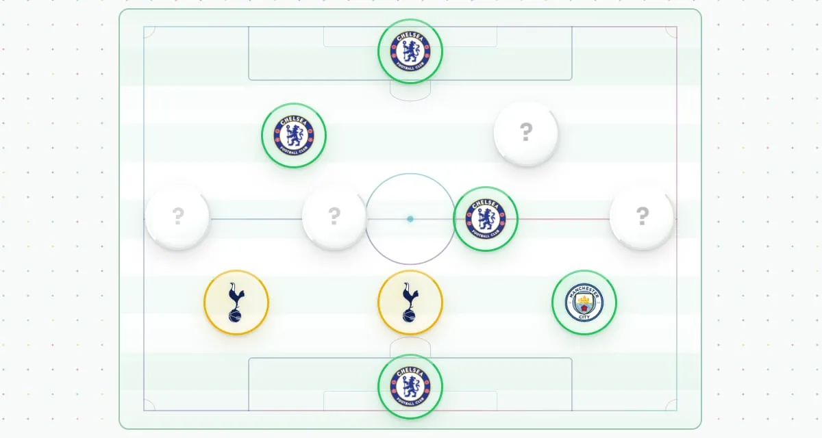 World Cup-dle board in play: a pitch of eleven player discs, some showing club badges where a guess shared a club with the hidden player, others still marked with a question mark