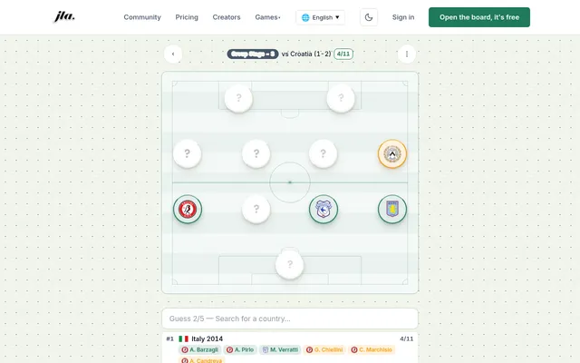 World Cup-dle on 18 October 2026: a group stage match lost 1-2 to Croatia in a 4-4-2, with four positions showing club badges after a first guess of Italy 2014 matched 4 of 11