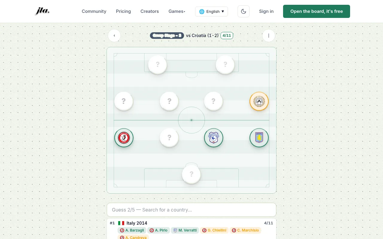 World Cup-dle on 18 October 2026: a group stage match lost 1-2 to Croatia in a 4-4-2, with four positions showing club badges after a first guess of Italy 2014 matched 4 of 11