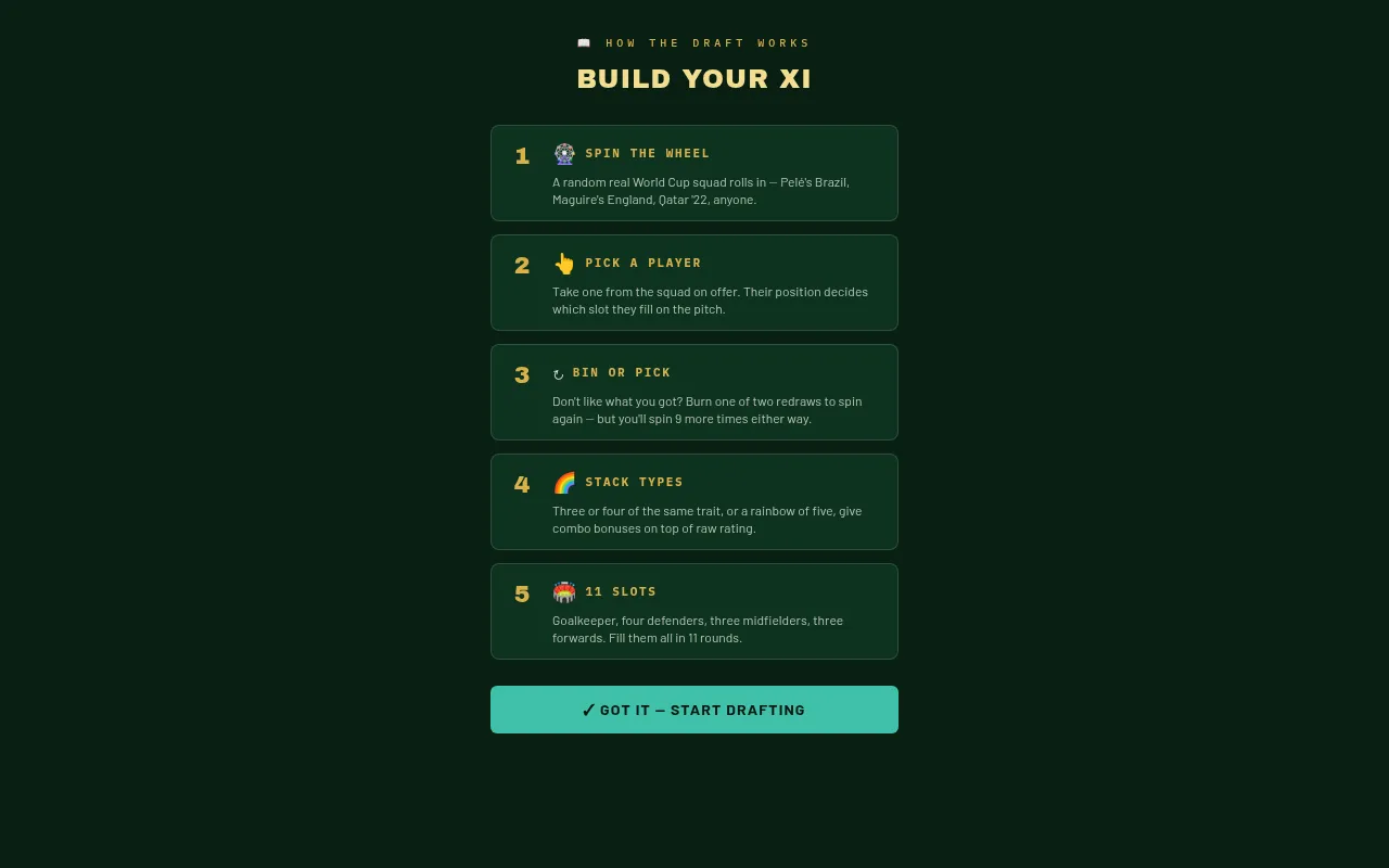 World Cup Time Machine rules screen: spin the wheel, pick a player, bin or pick, stack types and fill 11 slots