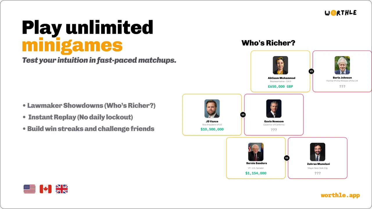 Worthle's Who's Richer minigame, pairing lawmakers' portraits to compare their disclosed fortunes