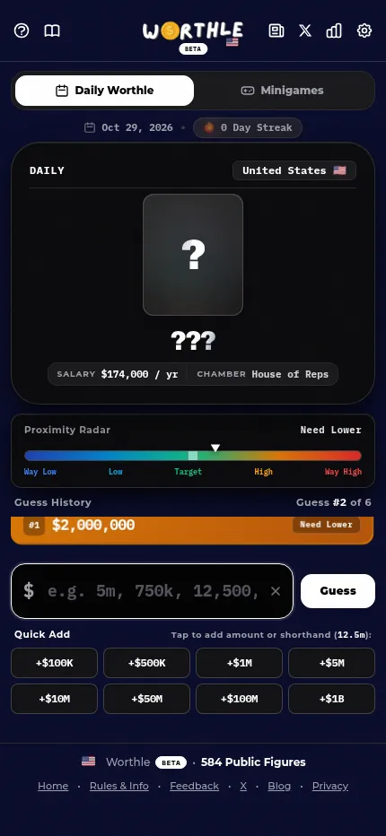 Worthle's daily at phone size: the mystery card, the proximity radar after a $2,000,000 guess marked Need Lower, the guess box and the quick-add amounts