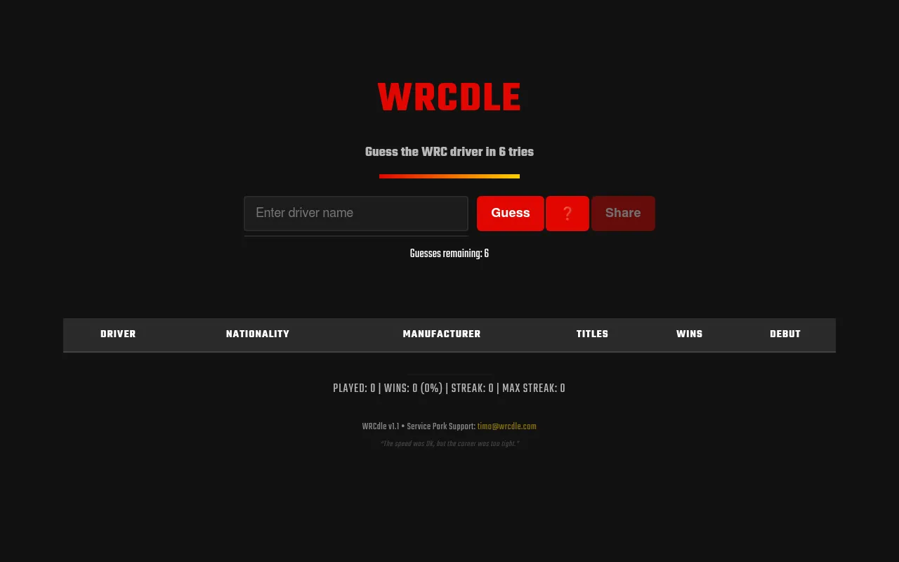WRCdle board before the first guess: a driver name box with Guess and Share buttons, 6 guesses remaining, and the clue columns Driver, Nationality, Manufacturer, Titles, Wins and Debut