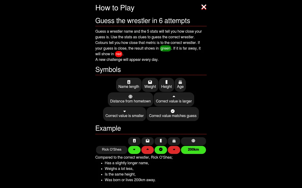 Wrestdle's How to Play panel: guess the wrestler in 6 attempts, the symbol key, and an example row for Rick O'Shea with green and red arrow boxes and a 200km distance