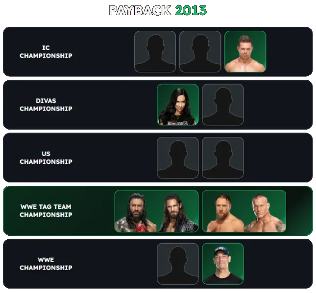 A WrestlePlay Match Card board for Payback 2013 with some wrestlers filled in